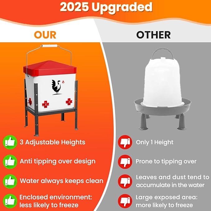 Heated Chicken Waterer for Winter, 1.9 Gallon Poultry Water Heater with 4 Horizontal Nipples, Thermostatically Controlled, 3 Adjustable Heights, Anti-Freezing Watering System for Coop