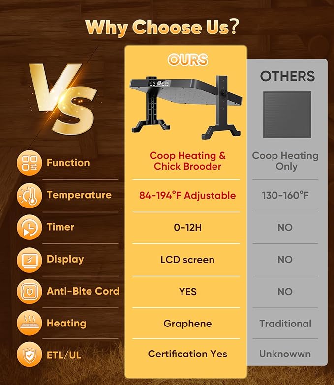 Smart Chicken Coop Heater with Thermostat, 200W Radiant Heat Panel with Adjustable Temp (86~194℉) & 12H Timer, Coop Heater for Winter, Remote Control, Animal-Proof Power Cord, ETL/UL Certified Safe