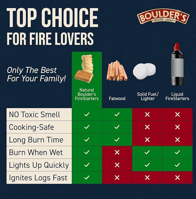 Fire Starter Rolls 60 Pack - Dense, Waterproof, Odorless - Firestarter for BBQ, Charcoal Grills, Camping, Fire Pit, Indoor Fireplace, Wood Stove - Natural, Quick Ignition, Long Burn Charcoal Starter