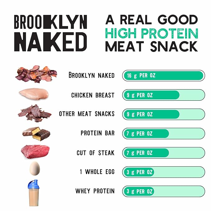 Brooklyn Biltong Carnivore Snack, Air Dried Grass Fed Beef, South African Beef Jerky (8 oz, Pack of 2) - AIP Approved, Paleo, Keto, Gluten Free, Only Salt, Water, and Vinegar, Made in USA