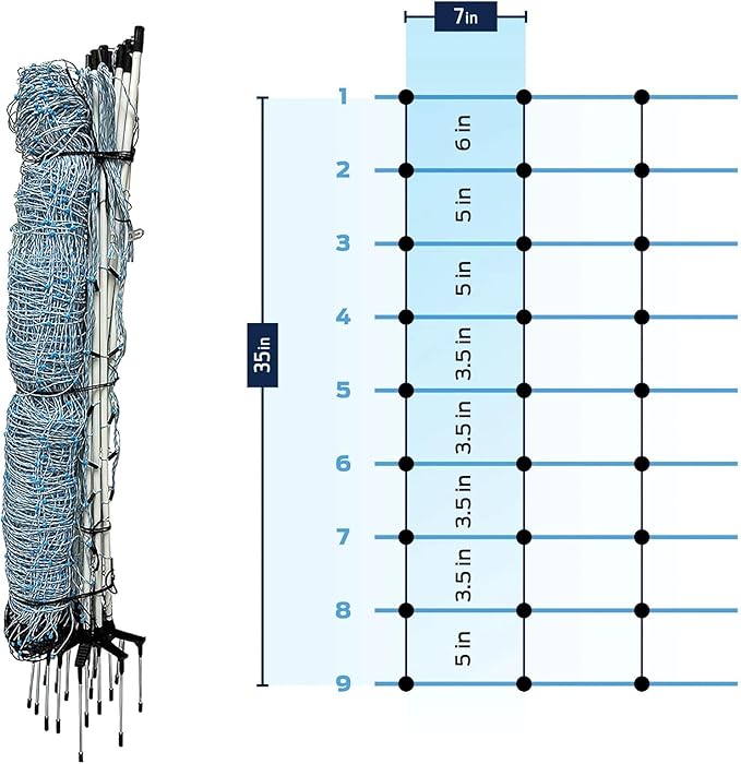All-Purpose Utility Netting (35" x 164') Electric Fence for Goats, Sheep, Gardens, Beehives, Dogs, and More for Backyards, Homesteads, Farms and Ranches
