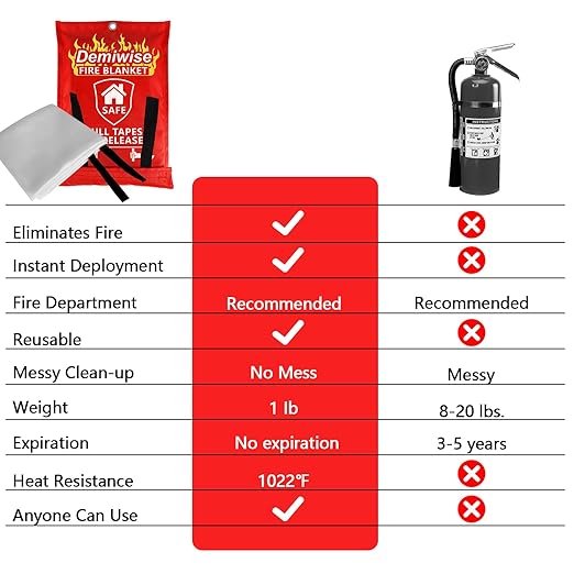 Fire Blankets for Home and Kitchen,4-Pack 40"x40" Emergency Fire Safety Blankets for People House Car Office Warehouse Emergency Survival Safety