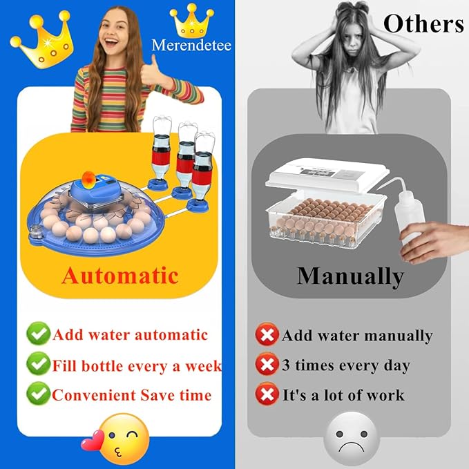26-52 Eggs Automatic Incubator | Upgrade Automatic Water Adding |360 Degree View | incubators for Hatching Eggs |Without Installation Use (8-BLUE1)