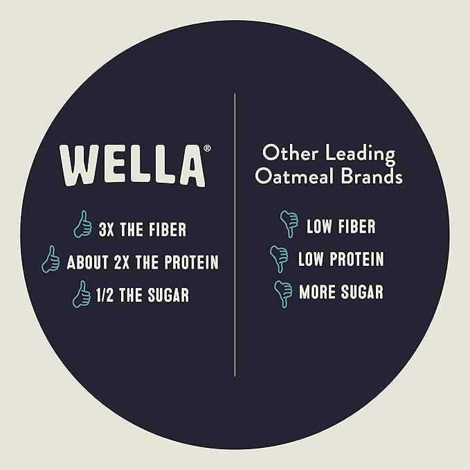 Wella Hot Cereal Oatmeal Alternative, Gluten-Free Breakfast, Grain-Free Paleo Organic Vegan, Protein, Fiber, Variety Pack (5 Count, 1.6 oz. Packets)