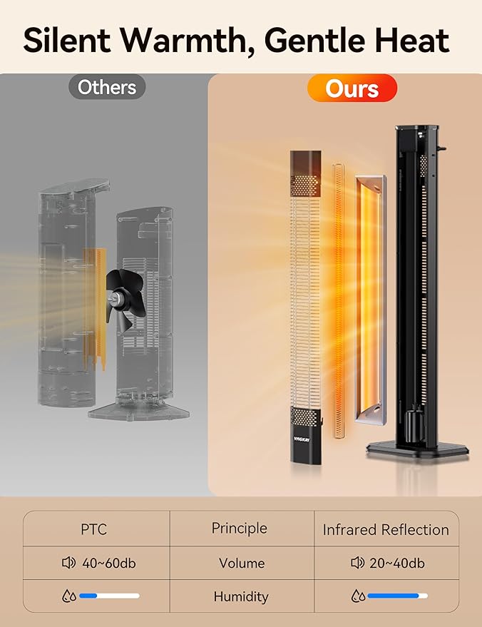 VAGKRI Outdoor Heaters, 1s Heating Carbon Infrared Patio Heaters With Remote, 9 Heat Levels, 24H Timer, IPX5 Waterproof, 42in Electric Space Heaters for Home, Office, Restaurant, Patio, and Garage