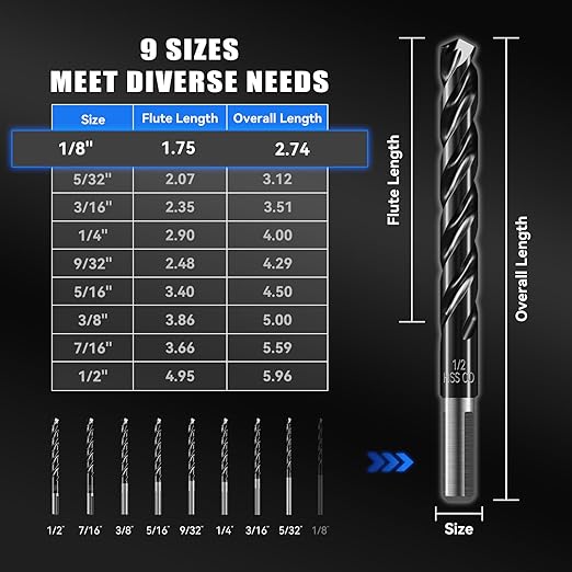 1/8" Triple Spiral Flute Cobalt Drill Bit Set (Pro - TiAlN Coated), Metal Drill Bit Set for Steel, Hardened Metal, Stainless Steel, 10-Piece with Index Storage Case