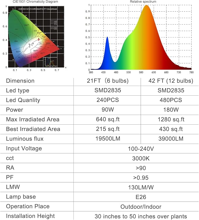 Outdoor LED Grow Lights, Waterproof String Grow Light, Full Spectrum Plant Growing Lights with 22Ft Cord, 6 Lights for Outdoor, Greenhouse Planting, Rainproof and Windproof