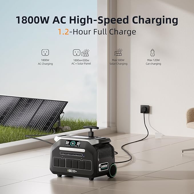 IEE 2048Wh Solar Generator,2400W Portable Power Station P2400 with LiFePO4 Batteries and 200W Solar Panel,1800W AC Charging,4 AC Outlets Up to 2400W for Home,Power Outages, Camping,and RVs