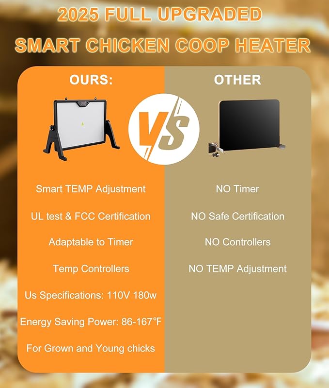 2026 Chicken Coop Heater Double-sided Heater Coop Radiant Heat Panel Built-in Adaptive Temperature Sensor,Chicken Heater Inside Coop for Winter,Adaptable to Timer and Temp Controllers,ETL UL Compliant
