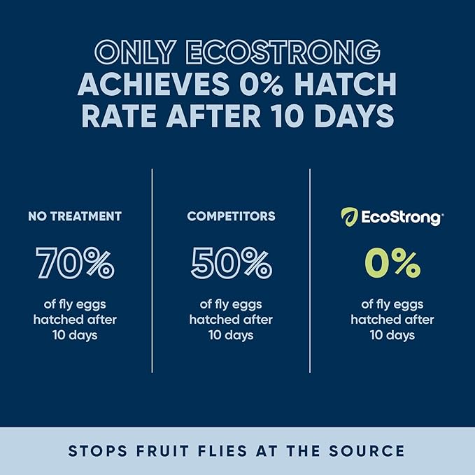 Fruit Fly Drain Treatment | Drain Fly Eliminator | Eliminates Gnats, Sewer Flies and More - Works in All Drains - 32 Fl Oz