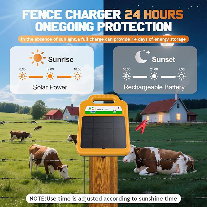 10 Miles Solar Electric Fence Charger, 8KV Output, 0.2 Joules Powerful Solar Fence Charger with Rechargeable Solar Panel for Livestock Garden Predator 24-Hour Uninterrupted Protection