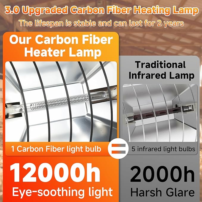 Large Chicken Coop Heater Lamp 400W, 12000H Carbon Fiber Chicks Brooder Plate with Adjustable Temperature & Height, Safe Overheat Protection, Ideal for Up to 60 Chicks, Poultry 14x5.6x3 inch