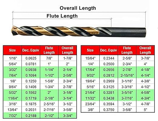MaxTool Twist Drill Bit Set 21PCs High Speed Steel M2 Jobber Length Fully Ground for Metal Stainless Steel Plastic etc 1/16“ to 3/8”; JBS02H10R021