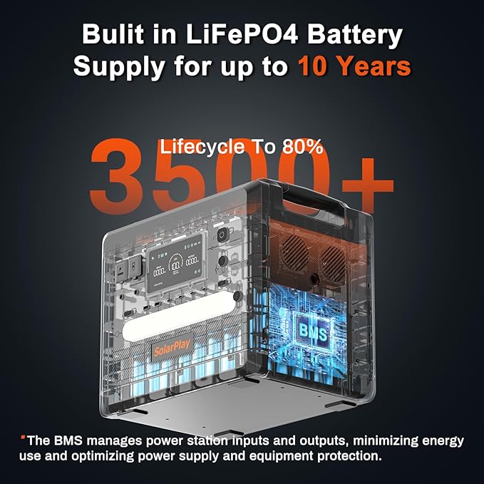 SolarPlay Portable Power Station 2500W(Peak 4800W), 2304Wh Solar Generator 1.5Hrs Fast Charging LiFePO4 Battery,4 AC Outlets Emergency Power Station for Home, Camping, Outdoor Battery Backup
