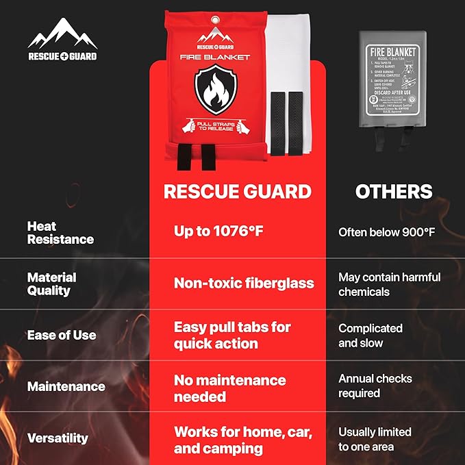Emergency Fire Blanket - 1-Pack 40”x40” Stay Prepared With Our Fireproof Blanket Extinguish Flames for Your Home Kitchen - Be a hero with first house must haves along with Extinguisher - Home Safety