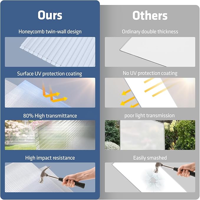 UMIG 6 PCS 6' x 2' x 0.32'' Polycarbonate Greenhouse Panels, Twin-Wall Waterproof UV Protected Corrugated Plastic Roof Panels Sheets, Clear Replacement Panels for Greenhouse, Outdoor, Plant