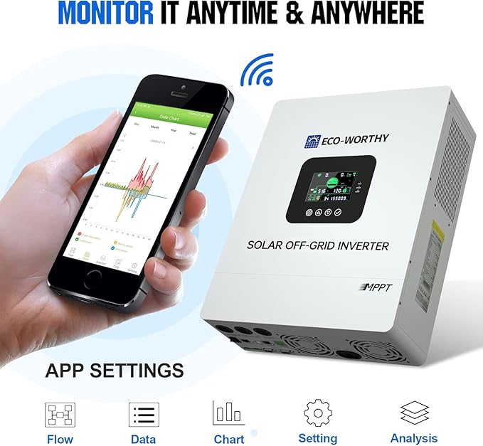 ECO-WORTHY Home Power Station Backup Power,20480Wh LiFePO4 Battery Support Communication,Bluetooth and WiFi,AC 5000W Inverter,Battery Monitor,for Home Backup,Emergency,Solar System Components