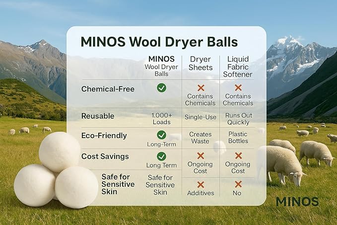 Natural Wool Dryer Balls | Reusable Natural Fabric Softener | Reduces Wrinkles & Drying Time | Large Dryer Balls is a Better Alternative to Plastic Balls and Liquid Softener| Saves Energy (Pack of 6)
