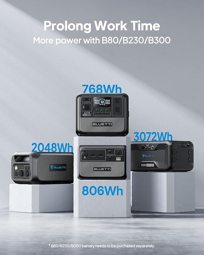 BLUETTI AC70 Solar Generator with 200W Solar Panel (Ships Separately), 768Wh Portable Power Station with 2 1000W (Power Lifting 2000W) AC Outlets, 0-80% in 45 Min, LFP Backup Power for Camping, Travel