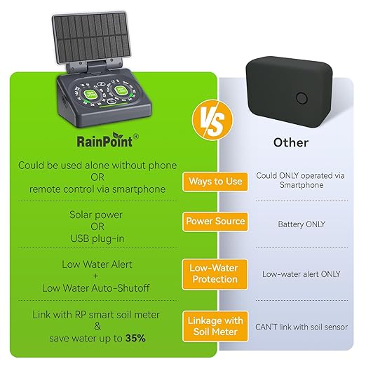 RAINPOINT Smart Automatic Watering System for 15 Potted Plants,Dual Powered, Local Control & Remote WiFi/App Control, Solar Drip Irrigation for Indoor,Balcony, Grow Tent, Low Water Auto-Shutoff