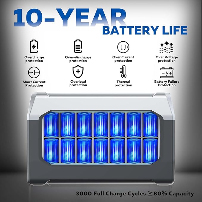 Portable Power Station with 100W Solar Panel,1024Wh LiFePO4 Battery, 1600W AC Outlets (2600W Surge),Solar Generator for Outdoor Camping Outages RV Travel Home Backup Power