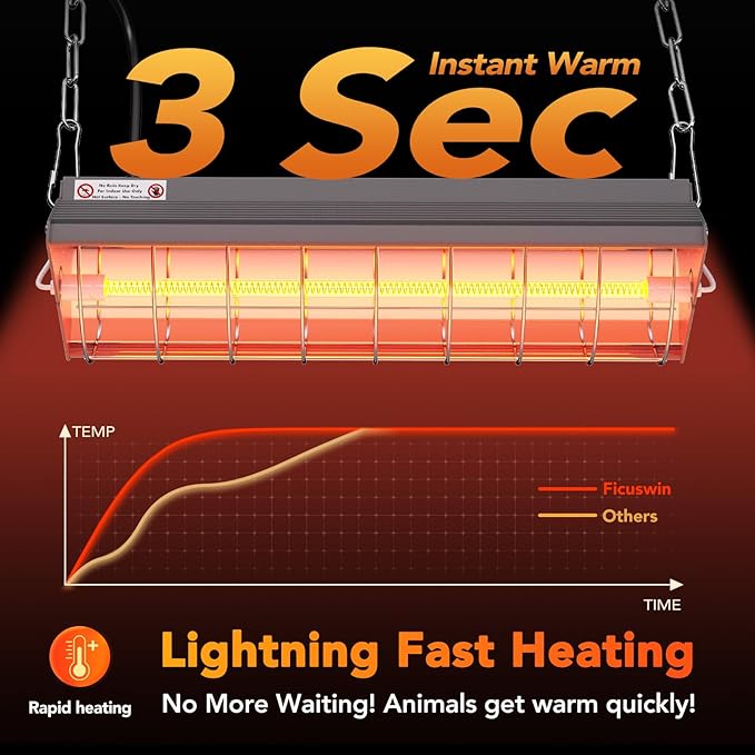 Large Heat Lamp for Chickens, 300W Carbon Fiber Heater for Chick Brooder - Adjustable Height Chicken Coop Heater with 2 Temperature Modes, Long-Lasting 10,000H, Ideal Chicken Coop Accessories