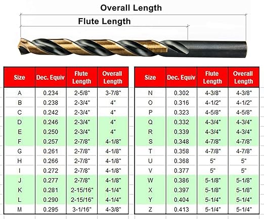 MaxTool Twist Drill Bit Set 26PCs High Speed Steel M2 Jobber Length Fully Ground for Metal Stainless Steel Plastic etc Letter A to Z; JBS02H10R26
