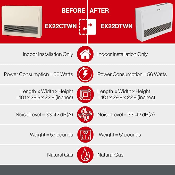 Rinnai EX22DTWN Direct Vent Wall Furnace, Indoor Natural Gas Heater, Energy Efficient Space Heater, 21,500 BTU, White