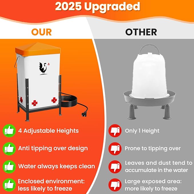 Heated Chicken Waterer for Winter, Poultry Water Heater with 4 Horizontal Nipples, Thermostatically Controlled, Adjustable Heights, Anti-Freezing Watering System for Coop (Orange, 12L)