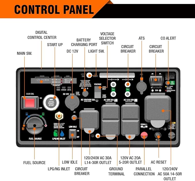 GENMAX Tri Fuel Generator,10500-Watt 458cc Tri Fuel Gasoline Propane Natural Gas Portable 50A Generator with Remote Start,Ideal for Home backup power.