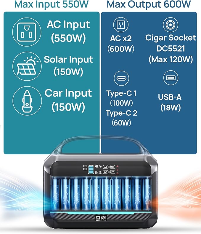 Portable Power Station 600W (1200W Surge), 576Wh LiFePO4 Solar Generator with 1Hr Fast Charging, 100W USB-C PD Output, Power Bank for Home Emergency, Camping, RV Travel, CPAP (Solar Optional)