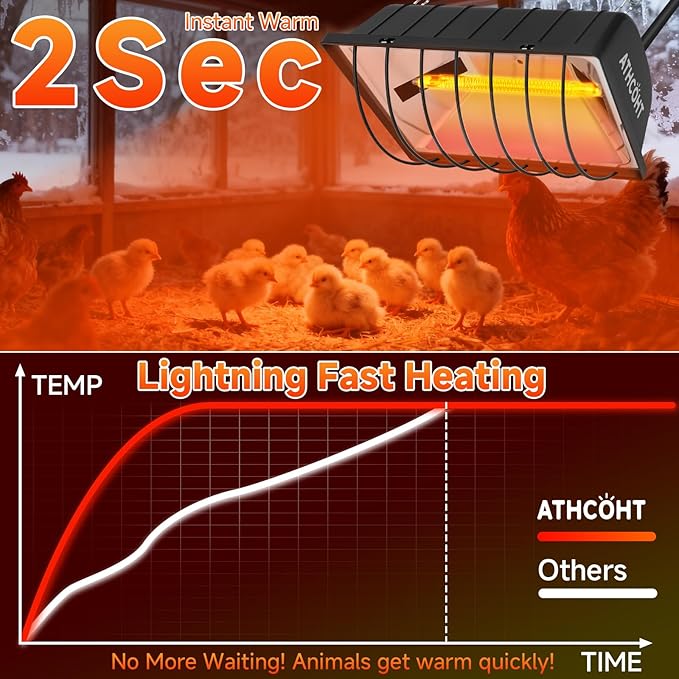 Chicken Coop Heater Lamp, Carbon Fiber Heat Lamp with 175W and 250W Bulbs, Brooder Heater with Guard, Ideal for Poultry, Livestock & Small Pets (2 pc Black Lamp(2 Light Frame + 4 Lamp Tubes))