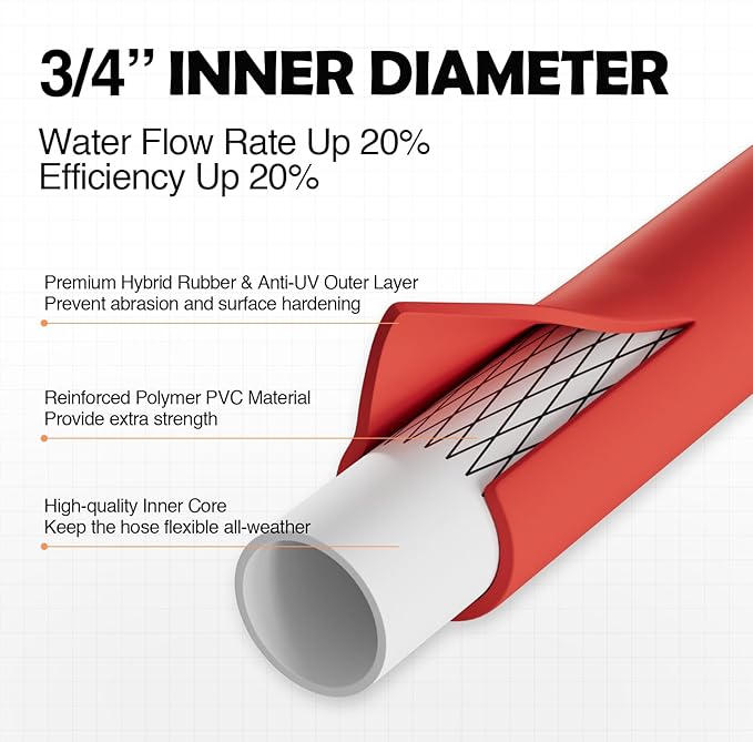 SPECILITE 3/4" Hot/Cold Garden Water Hose 100 ft, -50℉-190℉,Flexible & Lightweight With 3/4" Brass Fittings for Yard, Outdoor, Farm, Red