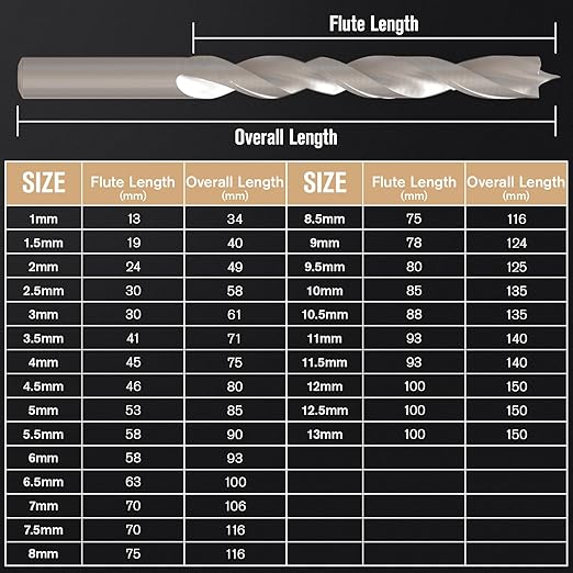 Metric Brad Point Wood Drill Bit Set, 25Pcs High Speed Steel Drill Bit Set with Double Flutes Design for Carpenter Woodworking and All Types of Wood (1mm - 13mm)