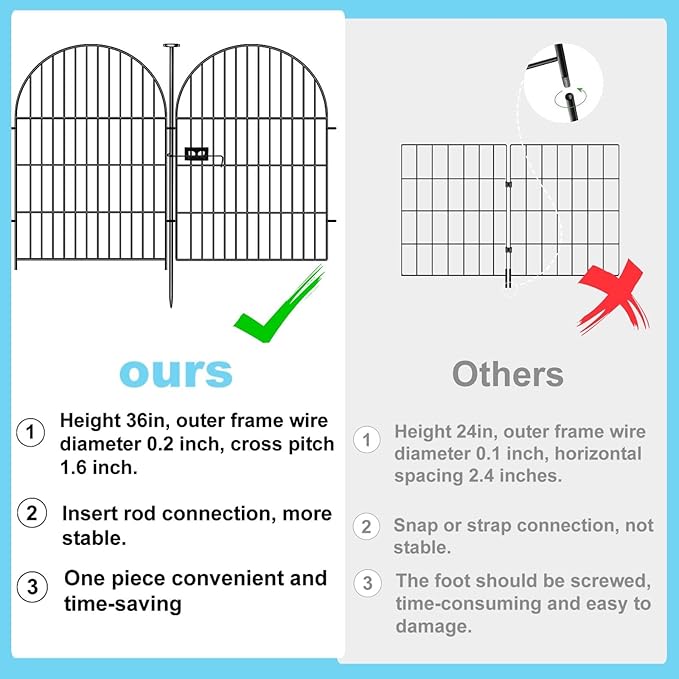 Garden Fencing Animal Barrier 24 Panels, 32 in(H) x 54 Ft(L) No Dig Fences for Dogs, Black Rustproof Metal Wire Garden Fence with Gate, Temporary Dog Fence for Patio Outdoor Yard