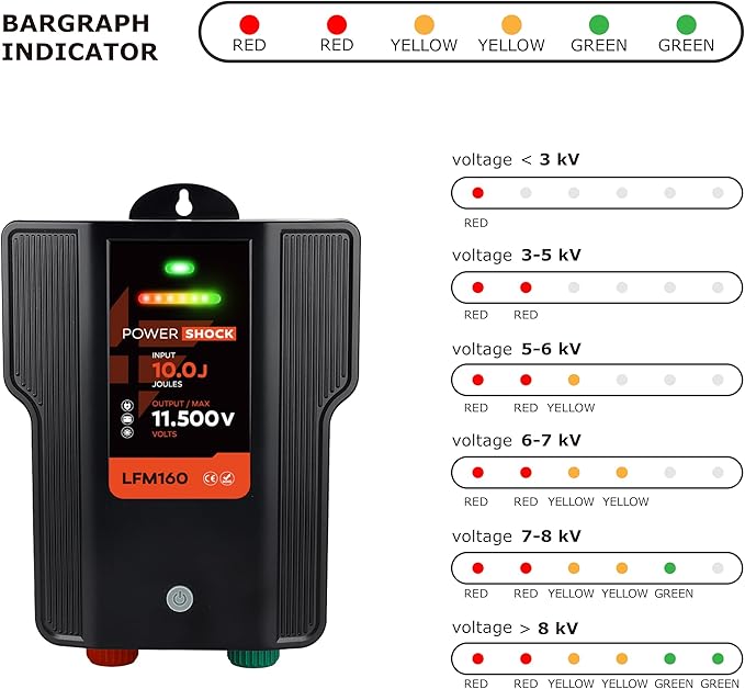 Electric Fence Charger AC DC Powered 65 Miles 200 Acres, 110 Volt 2 Joule Plug-in Electric Fence Energizer, Output Voltage Max 12 kV for Livestock, Preventing Predators from Intruding