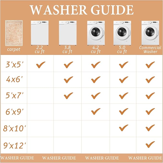 Madane Washable 6x9 Area Rugs for Living Room, Vintage Rug with Non-Slip Backing, Soft Stain Resistant Throw Rugs Thin Carpet for Bedroom Dining Room Farmhouse (6 x 9, Jasper Orange)
