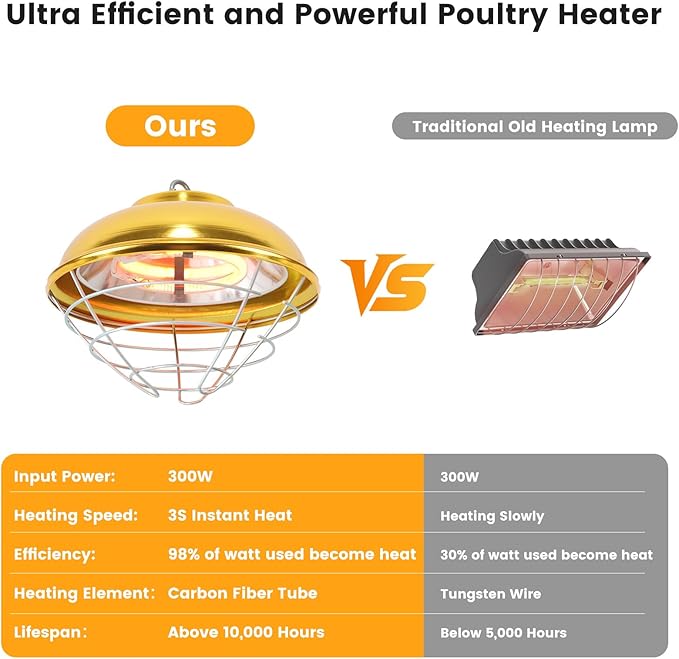 Hanging Chicken Coop Heater, 300W 2 Heating Levels Premium Waterproof Heaters for Chicks Brooder Pen, Duck, Pet House, Poultry, Greenhouse Plant