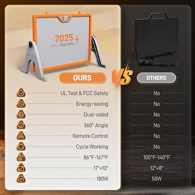 Chicken Coop Heater Dual-Sided 360°, Chicken Heater with Remote Control Temperature & Cycle Work, Brooder Plate for Chicks 17"×13"