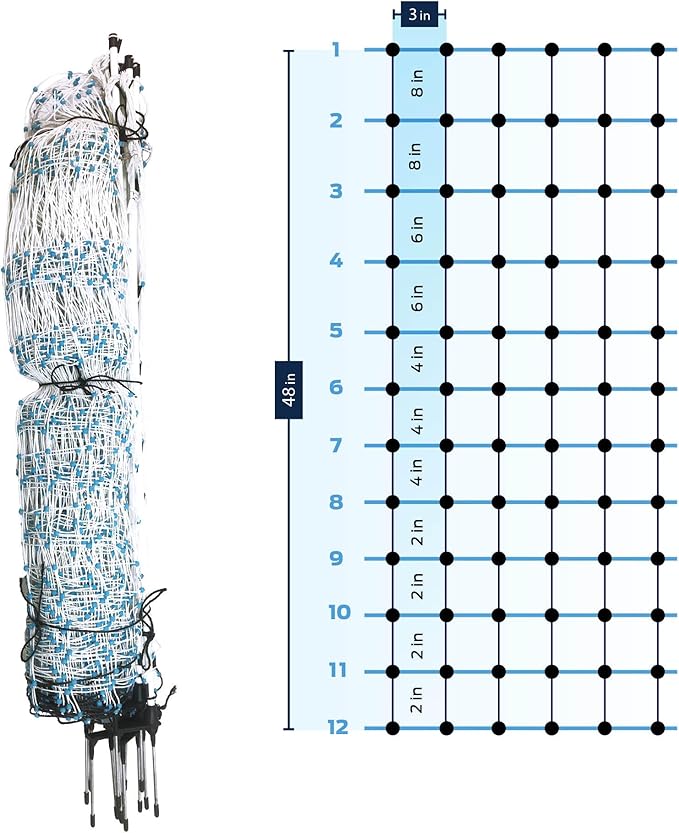 Starkline 42" x 82' Electric Poultry Netting | Double Spiked Fiberglass Posts | Electric Fencing for Chickens in Backyards, Homesteads, Farms, and Ranches
