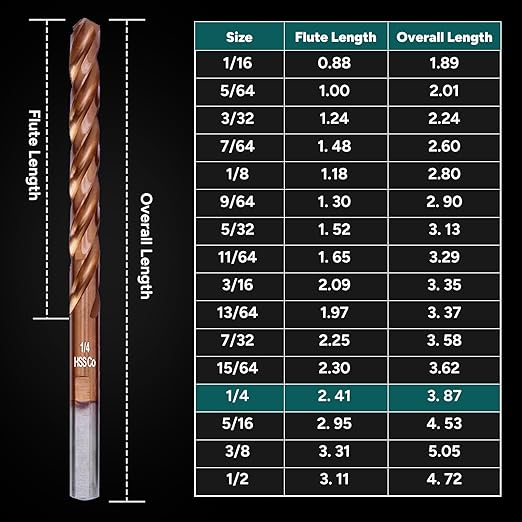 1/4" 3-Flute Cobalt Drill Bits, M35 Metal Drill Bits for Metal and Steel, 3-Flats Shank, 135 Degree Split Point, for Hardened Steel, Stainless Steel, 10-Piece