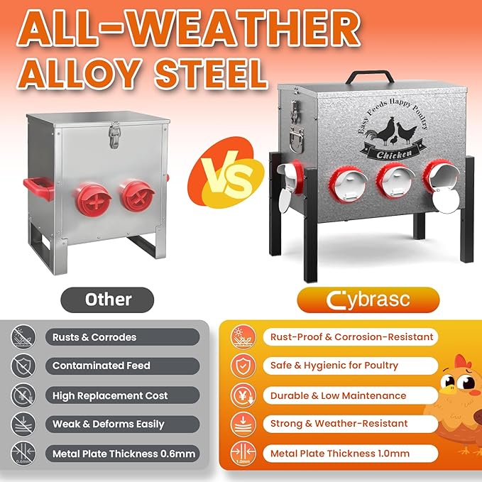 10gal Large Automatic Chicken Feeder - 55LB Capacity 8 Port No Waste Poultry Feeder, Rust-Proof Alloy Steel with Locking Lid & Adjustable Legs for Chickens