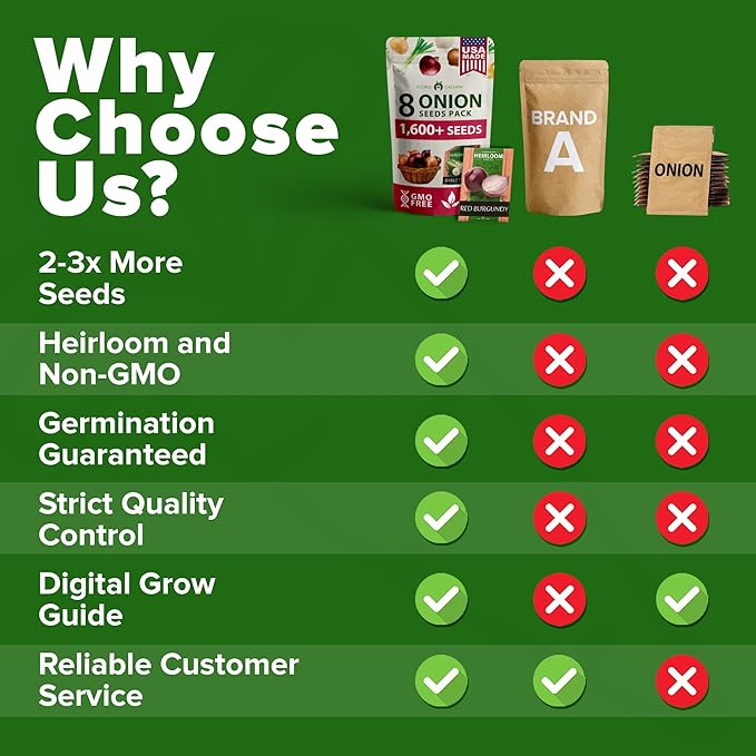 HOME GROWN 8 Onion Seeds for Planting – 1,600 Heirloom Vegetable Seeds – Grow Sweet, Yellow, Red, Spanish, Green & Vidalia Onions in Outdoor or Indoor Home Garden