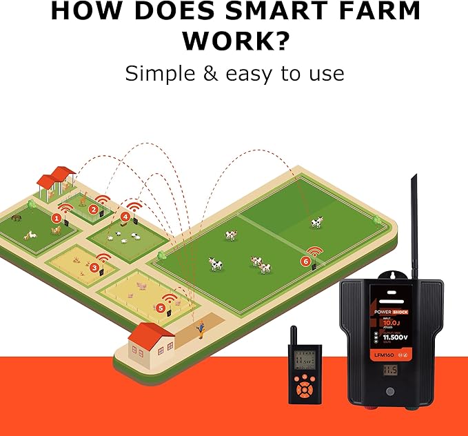 Electric Fence Charger AC DC Powered 65 Miles 200 Acres, 110 Volt 2 Joule Plug-in Electric Fence Energizer, Output Voltage Max 12 kV for Livestock, Preventing Predators from Intruding