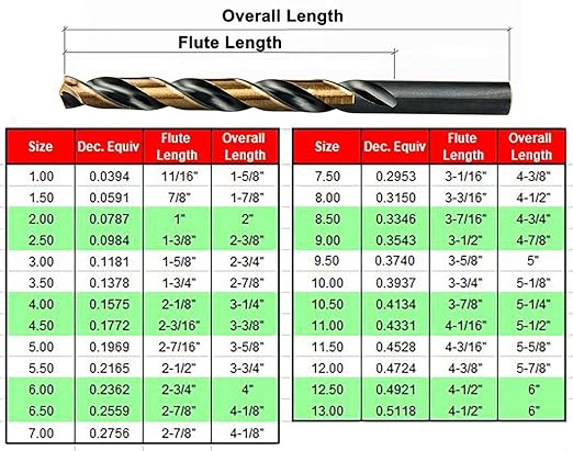 MaxTool Twist Drill Bit Set 25PCs High Speed Steel M2 Jobber Length Fully Ground for Metal Stainless Steel Plastic etc 1-13mm Metric; JBS02H10R025P