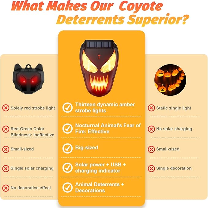 4 Pack Solar Powered Coyote Deterrent with Amber Dynamic Flashing Lights, Effective Coyote, Raccoon, Skunk, Deer & Hawk Deterrent, Waterproof Predator Light for Yards, Gardens & Chicken Coop