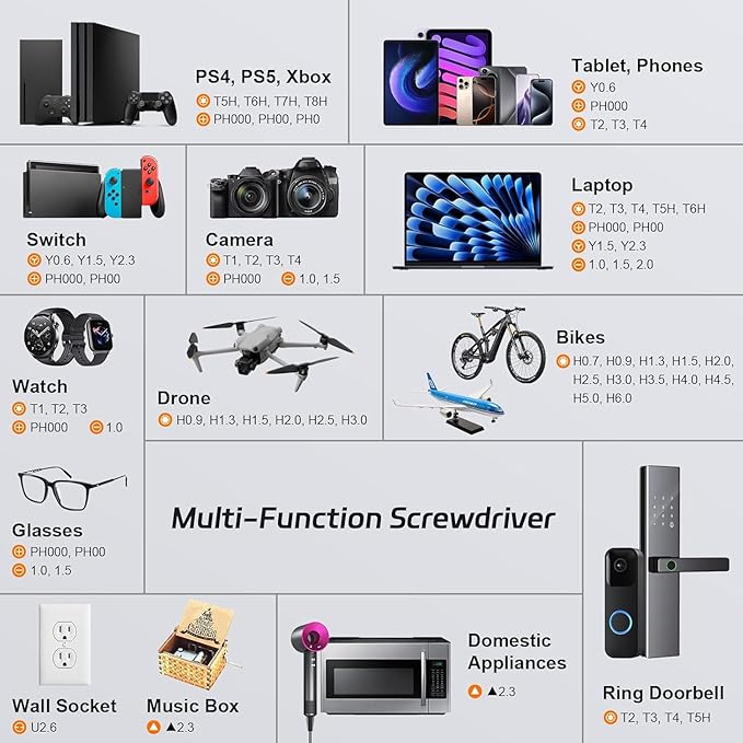 JOREST 25-IN-1 Precision Screwdriver Set, Mini Repair Tool Kit with Torx for Macbook, Computer, Laptop, iPhone, PS5, Xbox, Switch, Glasses, Watch, Ring Doorbell, Electronic, Small Gift Gadget for Men