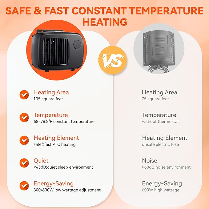 Dreyoo 600/300W Dog House Heater with Thermostat, Pet Heater with 6FT Anti Chew Cord and Safe Overheat Protection, 2 Heating Mode Pet Warmer for Dogs Chicken Coops Rabbits(Black,1 Pcs)