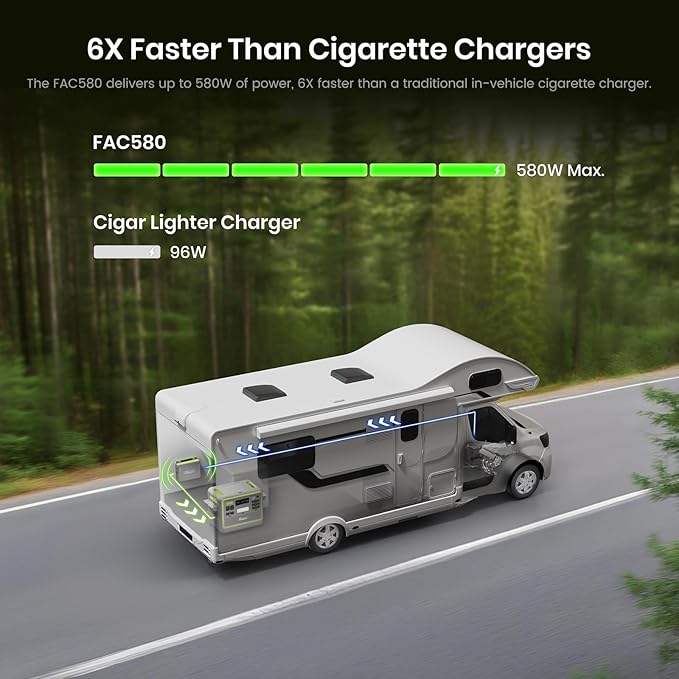 FOSSiBOT F2400 +FAC580 DC to DC Charger with Portable Power Station,2400W & 580W Charging Car Battery Chargers for RV Camping generator Compatible with portable batteries,perfect for road trips and RV