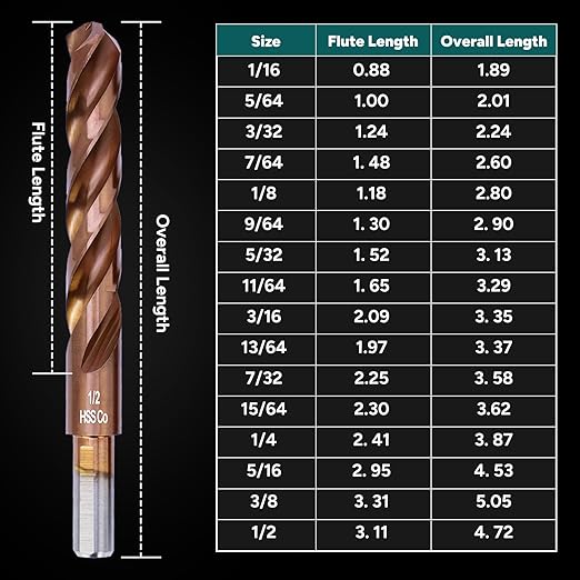 3-Flute Cobalt Drill Bit Set, M35 Metal Drill Bits for Metal and Steel, 3-Flats Shank, 135 Degree Split Point, for Hardened Steel, Stainless Steel, 21-Piece, 1/16"-1/2"